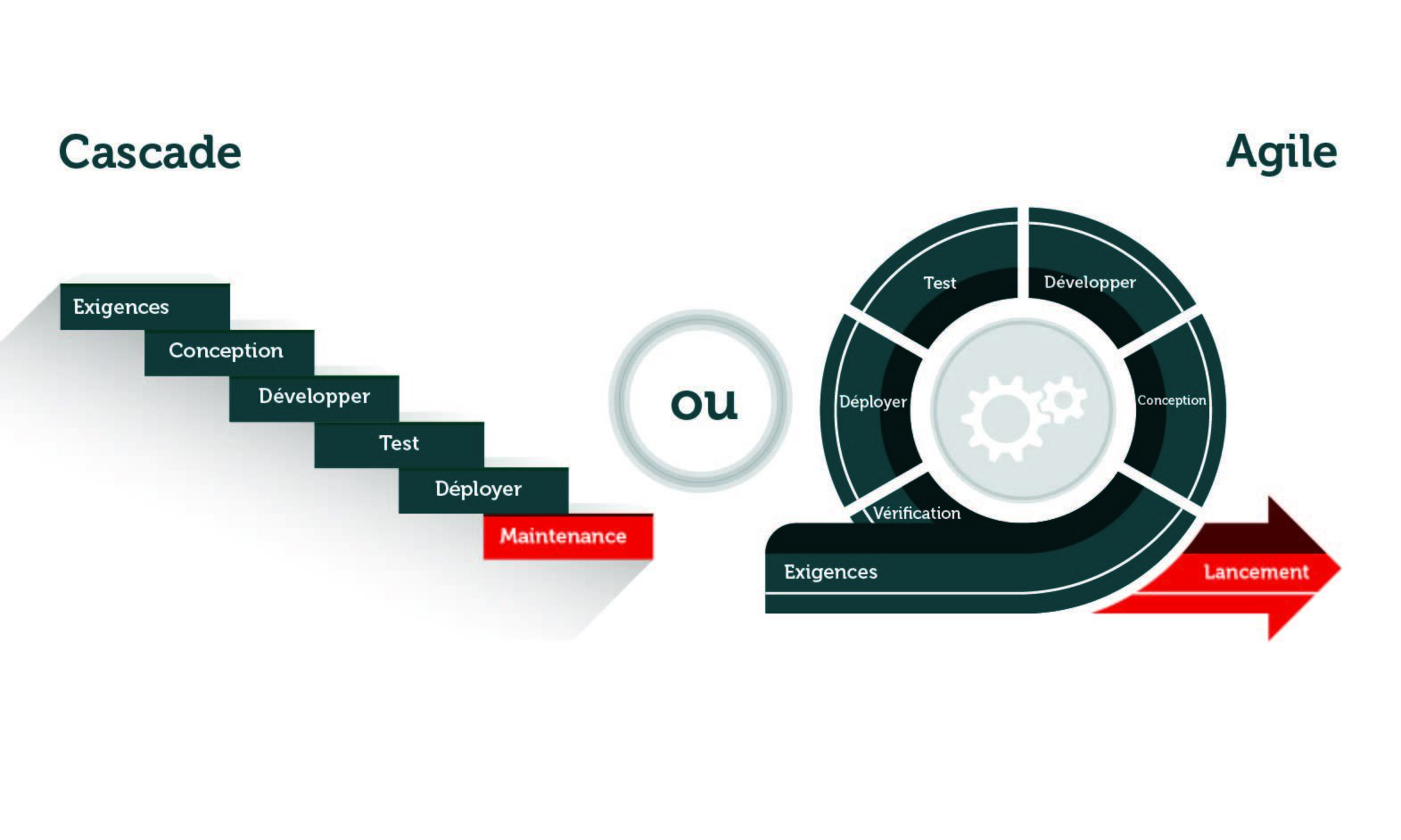 Agile vs. Waterfall Project Management